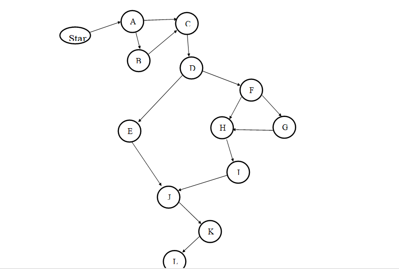 Network Diagram HIMS