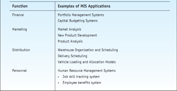 AN Information System Framework