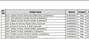 Lsit-of-CTI-Jobs-2020-2021-Gujranwala-Division