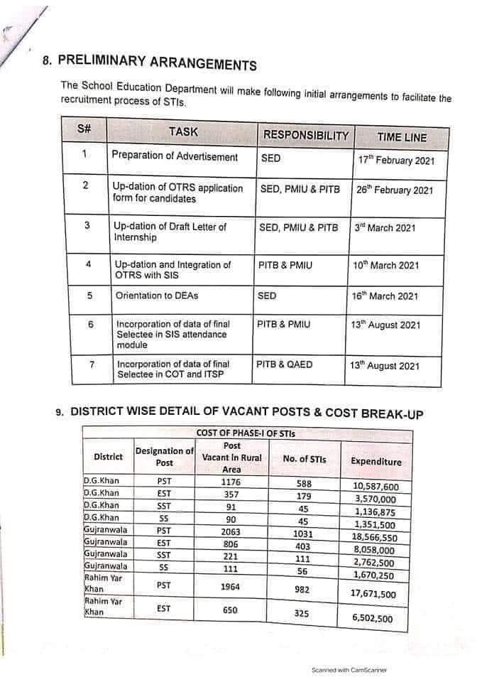 STI Vacancies District Wise Detail of Vacant Posts and Costs Breakup