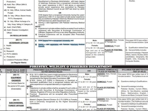PPSC-Veternery-Officer-BS-17-Jobs