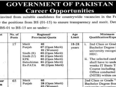 FIA Job Recruitment Test Preparation jobs 2021