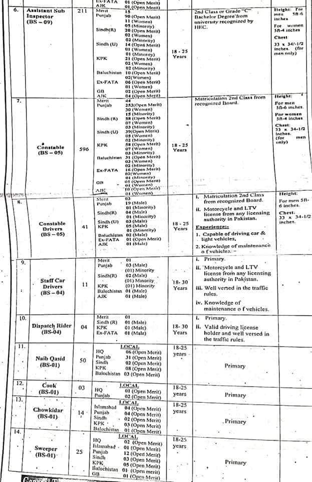 FIA JOBS 2021 | Federal Investigation Agency Notes for Job Test preparation 2021