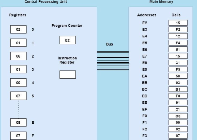 CS101 Assignment 1 Solution spring 2021 – The Only 100% correct Solution cs101 assignment 1 solution spring 2021