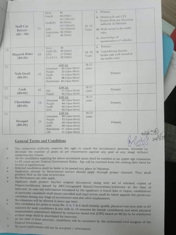 Federal Investigation Agency (FIA) Jobs 2021 | FIA Jobs 2021 Online Registration