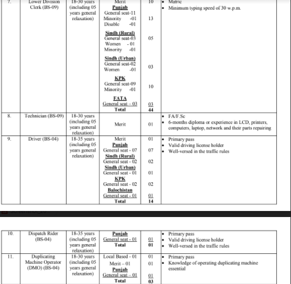 Ministry of Foreign Affairs Jobs Islamabad 2021 | Ministry of Foreign Affairs Jobs 2021 MOFA Jobs Advertisement