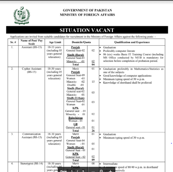 Ministry of Foreign Affairs Jobs Islamabad 2021 | Ministry of Foreign Affairs Jobs 2021 MOFA Jobs Advertisement