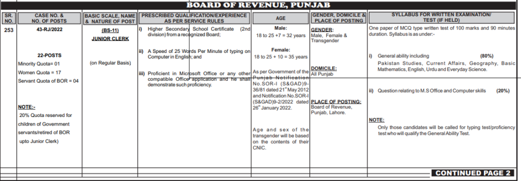 PPSC Junior Clerk Jobs 2022 | PPSC Junior Clerk Jobs 2022 in Board of Revenue Lahore Punjab